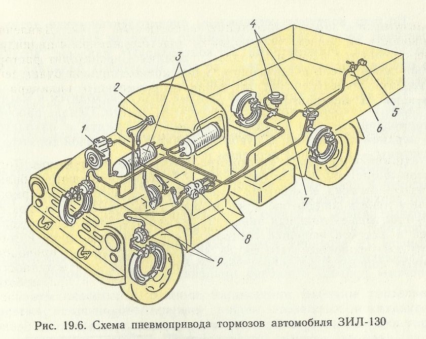 Пневматический привод тормозов ЗИЛ 130