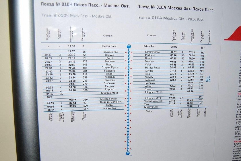 Поезд Псков-Москва расписание