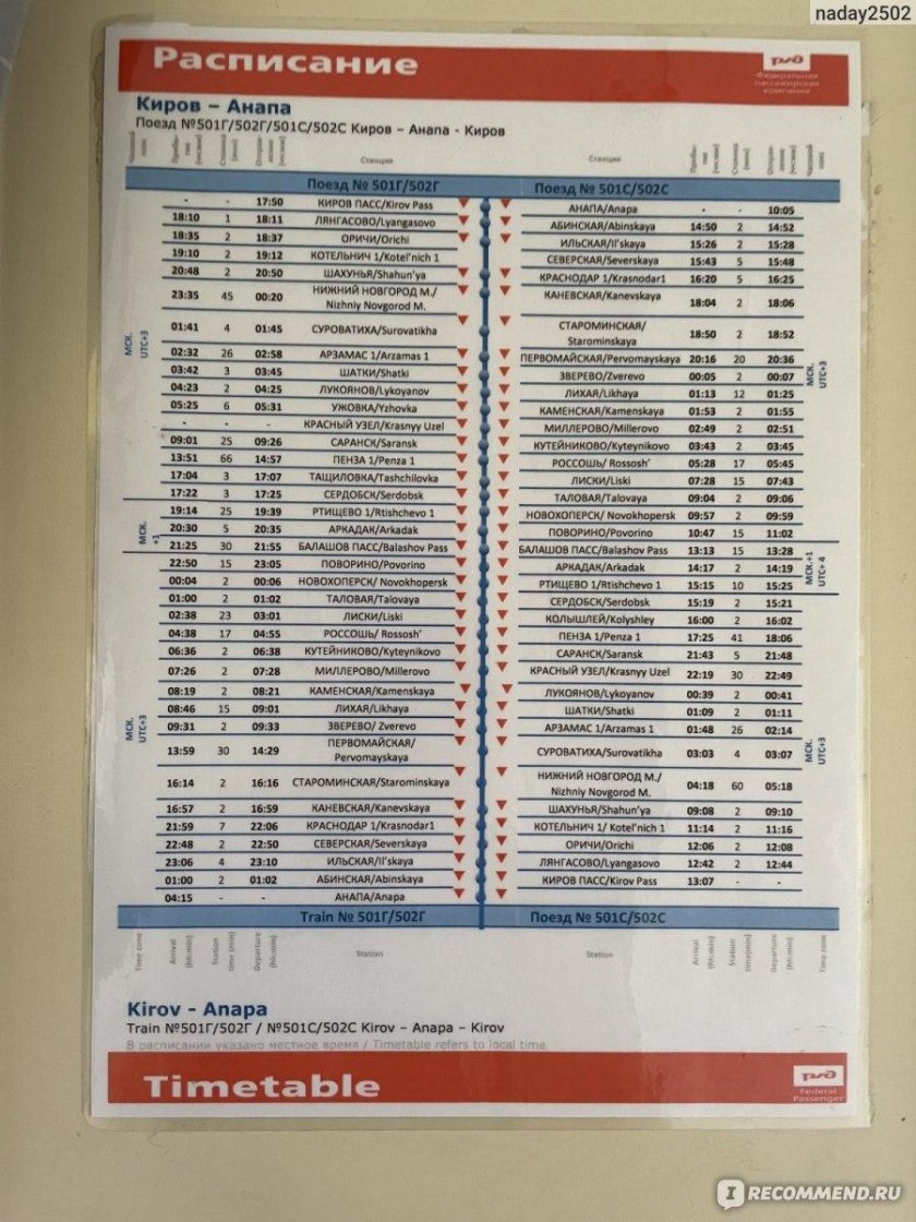 Поезд Киров Анапа