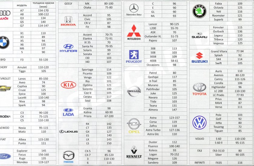 Тойота Камри толщина лакокрасочного покрытия