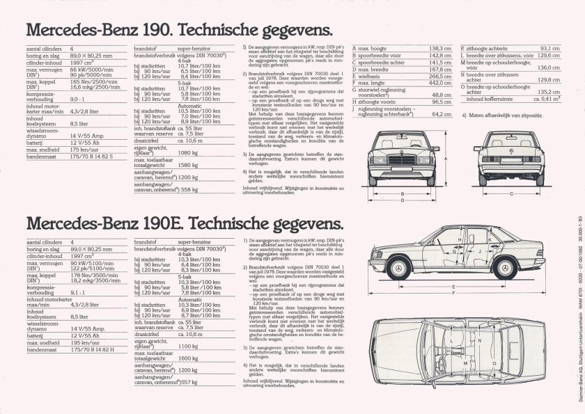 Габариты Мерседес 190 кузов 201