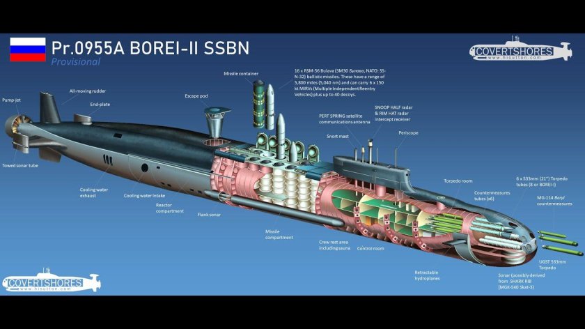 Подводная лодка проекта Борей