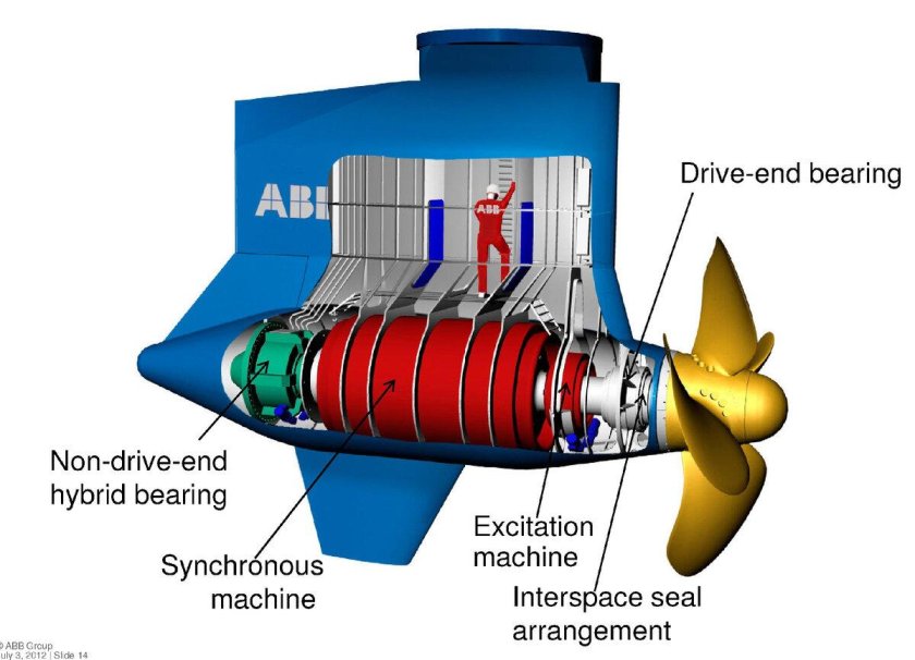 Система ВРК Azipod