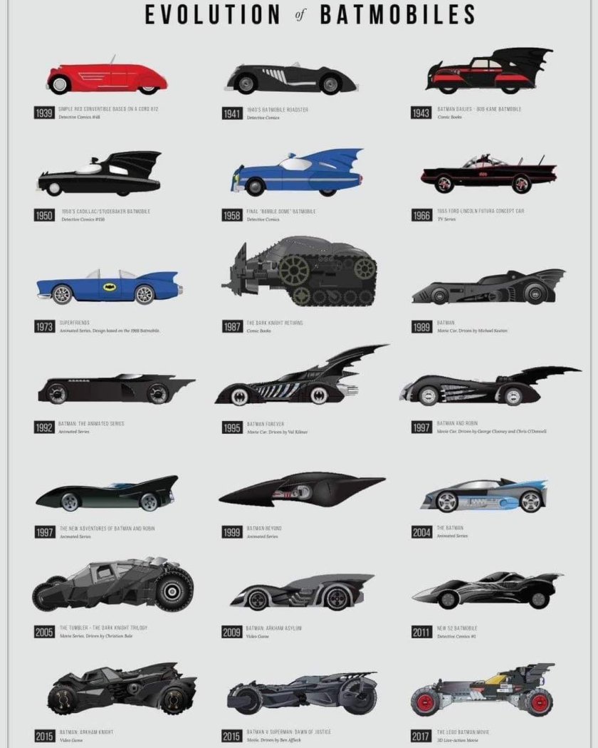 Эволюция БЭТМОБИЛЕЙ