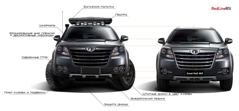 Габариты Грейт вол Ховер н3