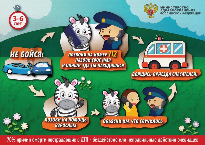 Первая доврачебная помощь при ДТП