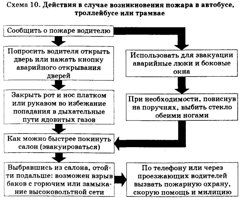 Схема действия в случае пожара