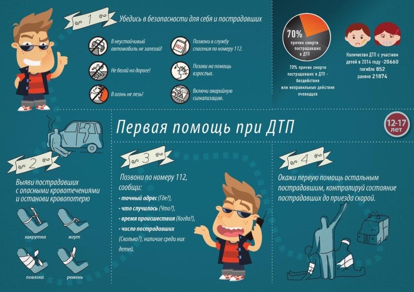 Алгоритм оказания первой помощи при ДТП