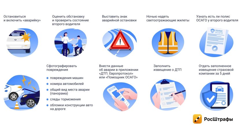 Европротокол ДТП