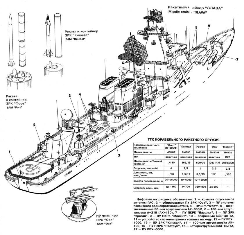 Крейсер Атлант 1164 схема"