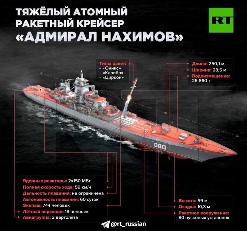Атомный ракетный крейсер Адмирал Нахимов