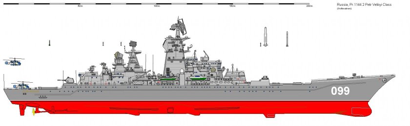 Тяжёлый ракетный крейсер проекта 1144.2 «пётр Великий»