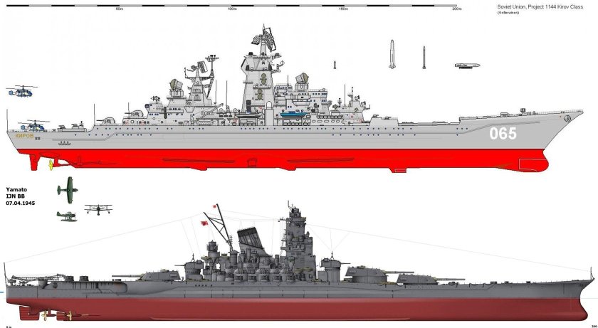 Петр Великий крейсер с Ямато
