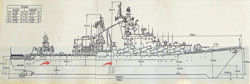 Крейсера проекта 1164 Атлант модель
