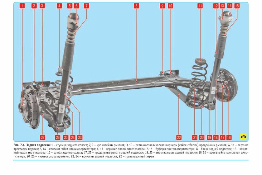 Передняя подвеска Octavia a5