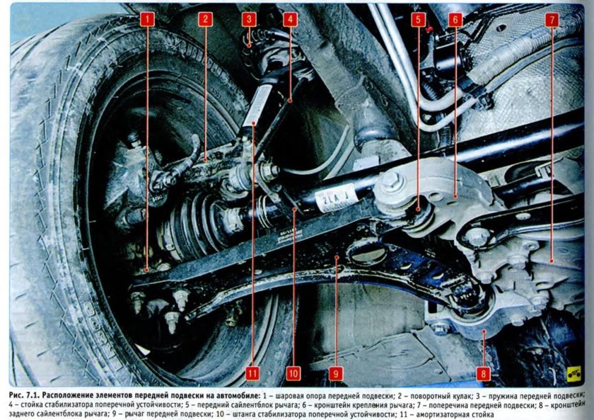 Передняя подвеска Skoda Octavia a5