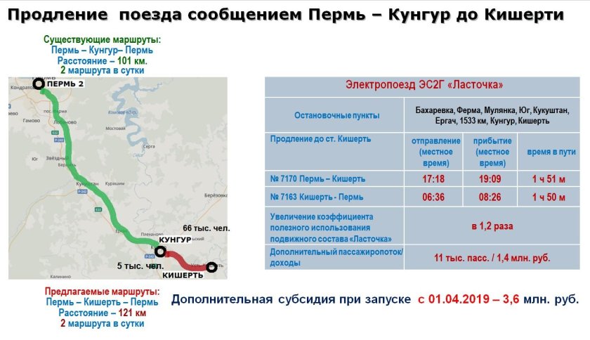 Маршрут ласточки Пермь