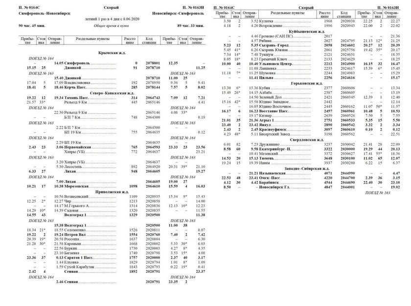 Поезд Смоленск-Симферополь расписание