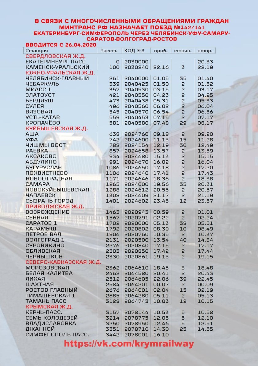 Екатеринбург-Симферополь поезд расписание