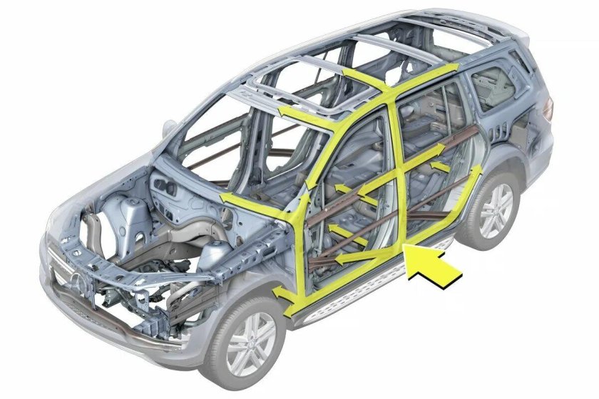 Рама кузова Мерседес x164