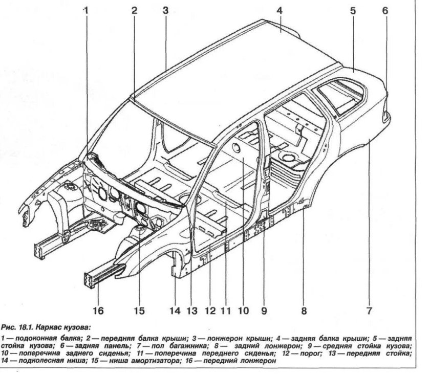 Каркас кузова БМВ х5 е53