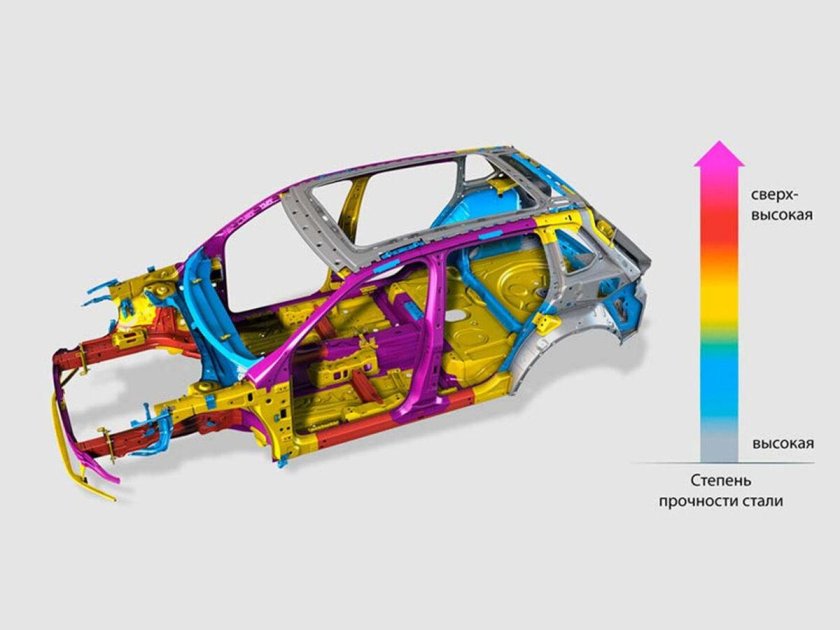Жесткость кузова на кручение