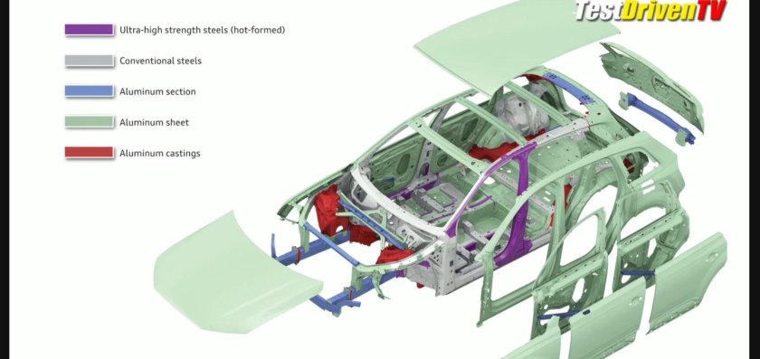 Ауди а6 с7 алюминиевые детали кузова