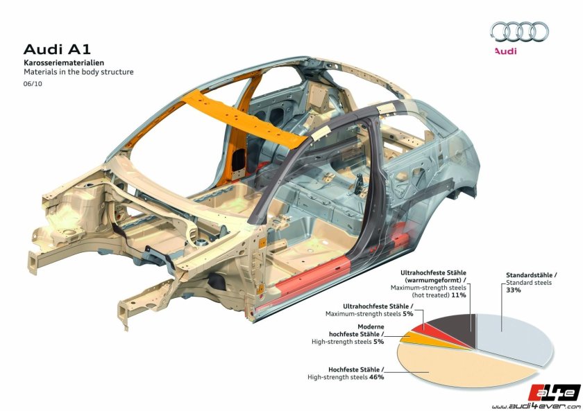 Кузовные элементы Лада Веста