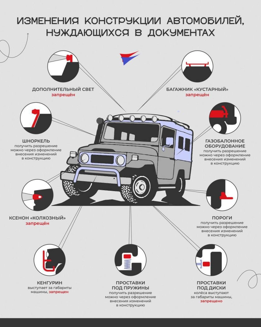 Изменение конструкции автомобиля