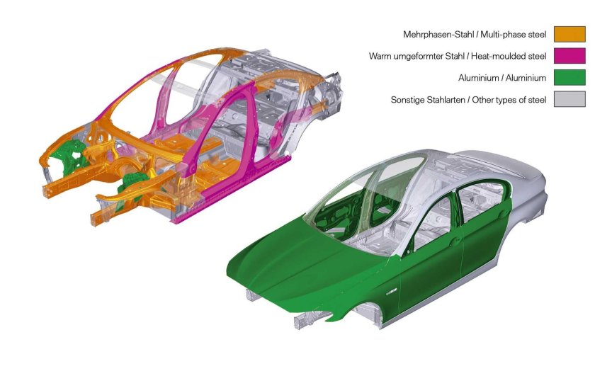 BMW e60 конструкция кузова