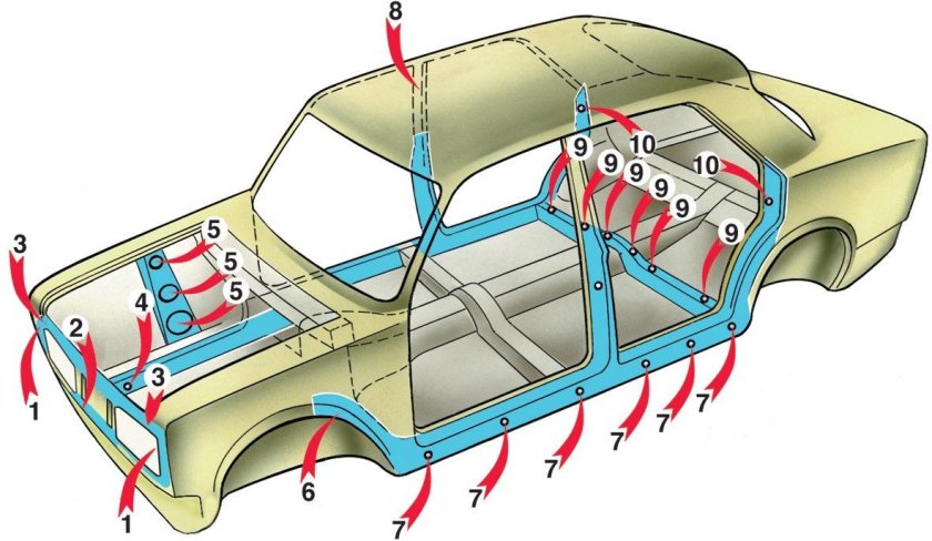 Скрытые полости ВАЗ 2105