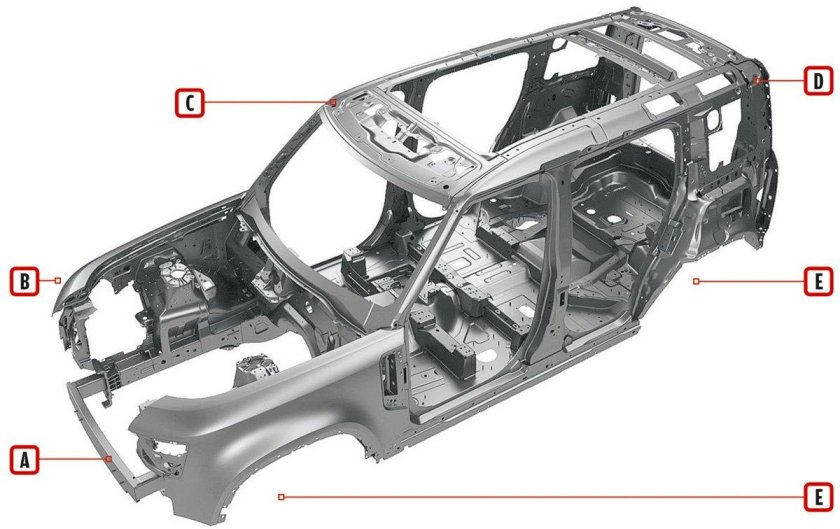 Land Rover Defender 2021 каркас кузова