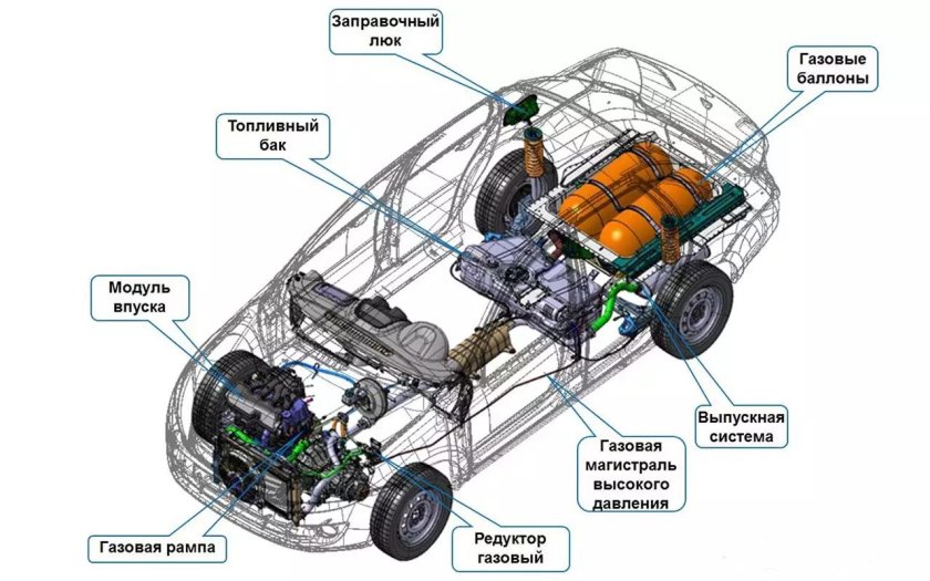 Лада Веста строение двигателя