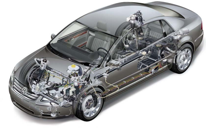 Основные части автомобиля схема