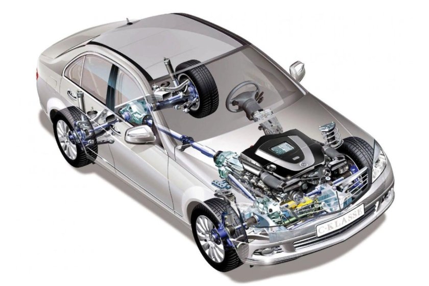 Мерседес система 4матик