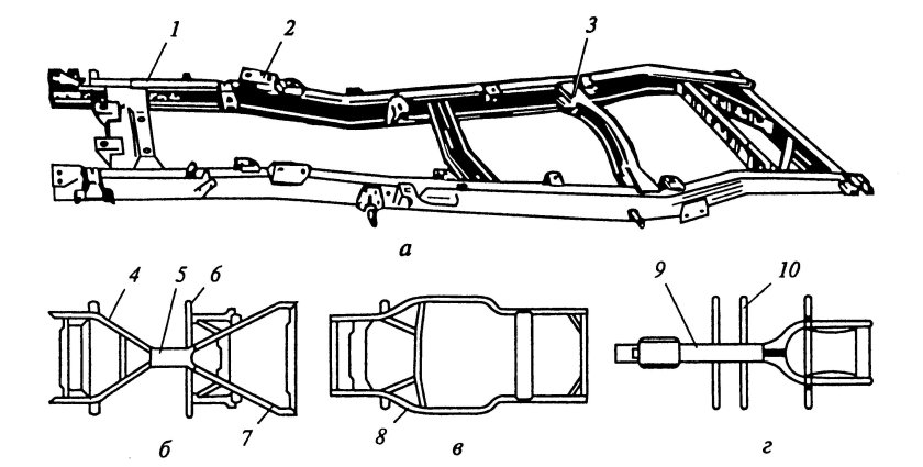 Хребтовая рама автомобиля схема