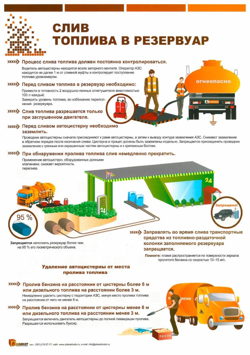 Слив топлива в резервуар плакат
