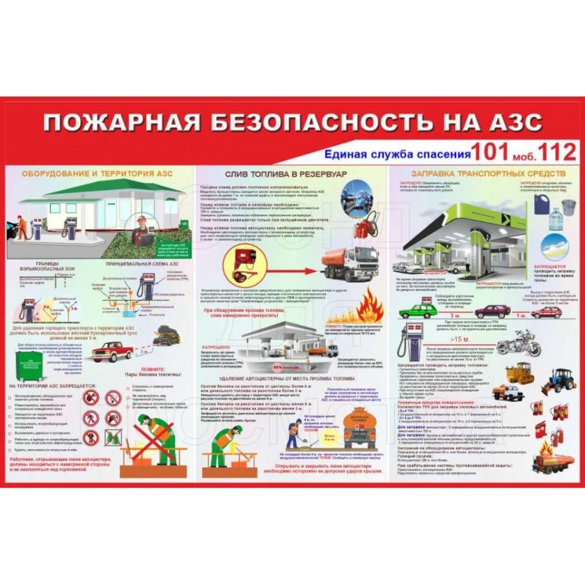 Техника безопасности противопожарная безопасность на АЗС