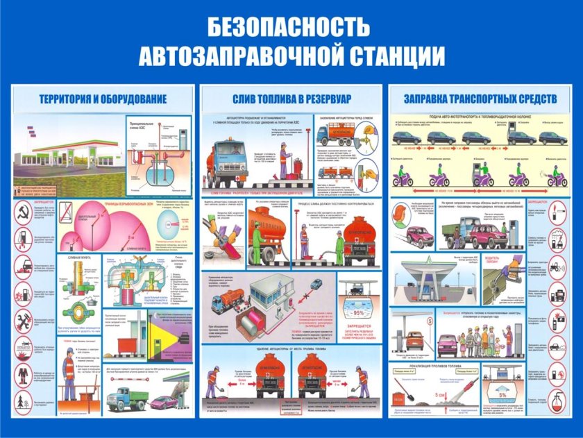 Охрана труда и пожарная безопасность на АЗС