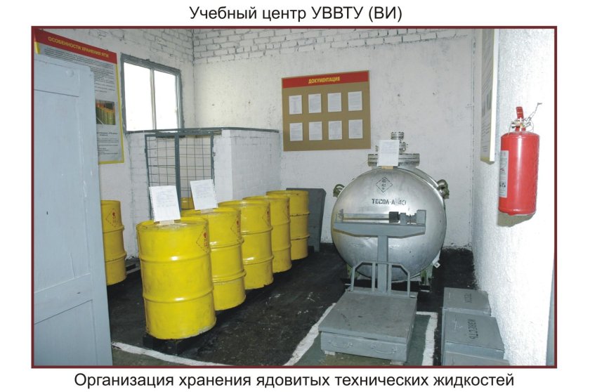 Места хранения горючего