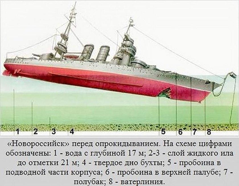 Гибель линкора Новороссийск в 1955