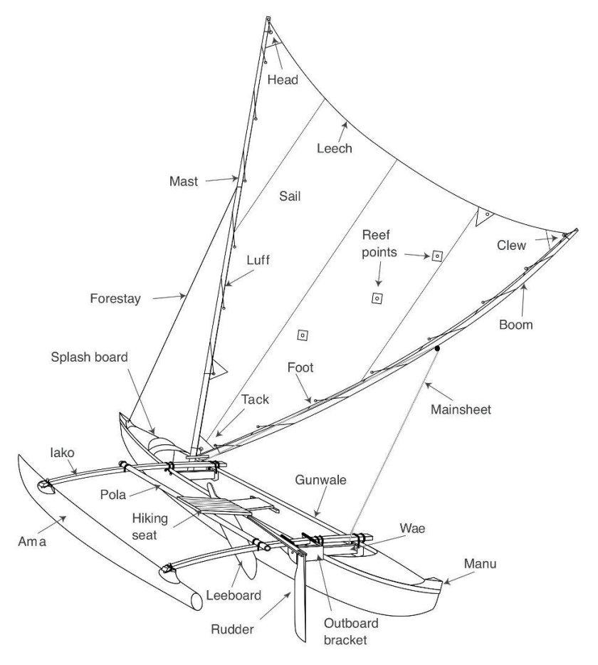 Чертежи лодки проа