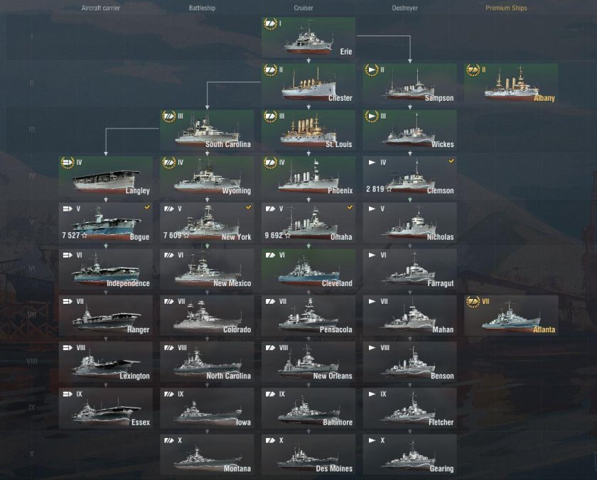 World of Warships ветки