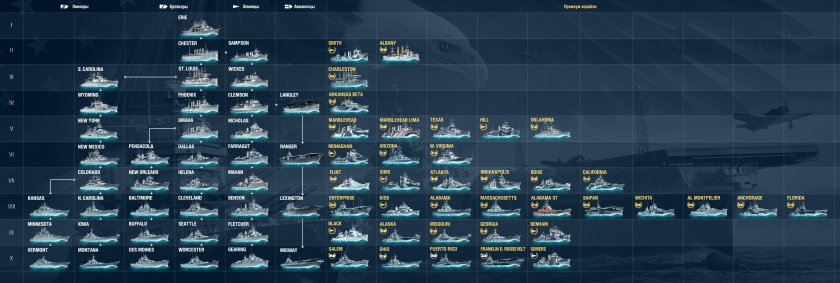 World of Warships ветки развития кораблей 2021