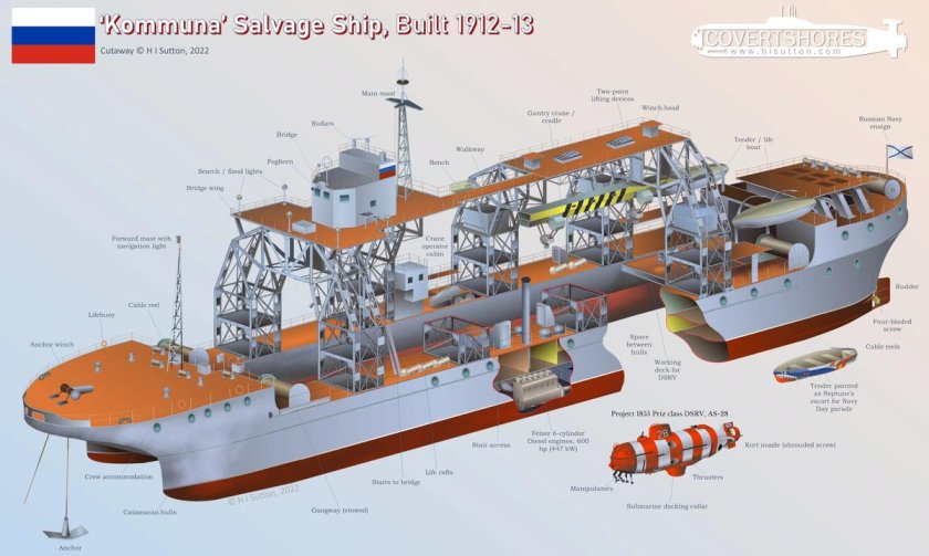 Ship Cutaway