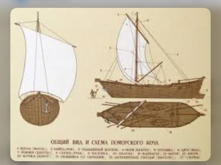 Коч судно поморов