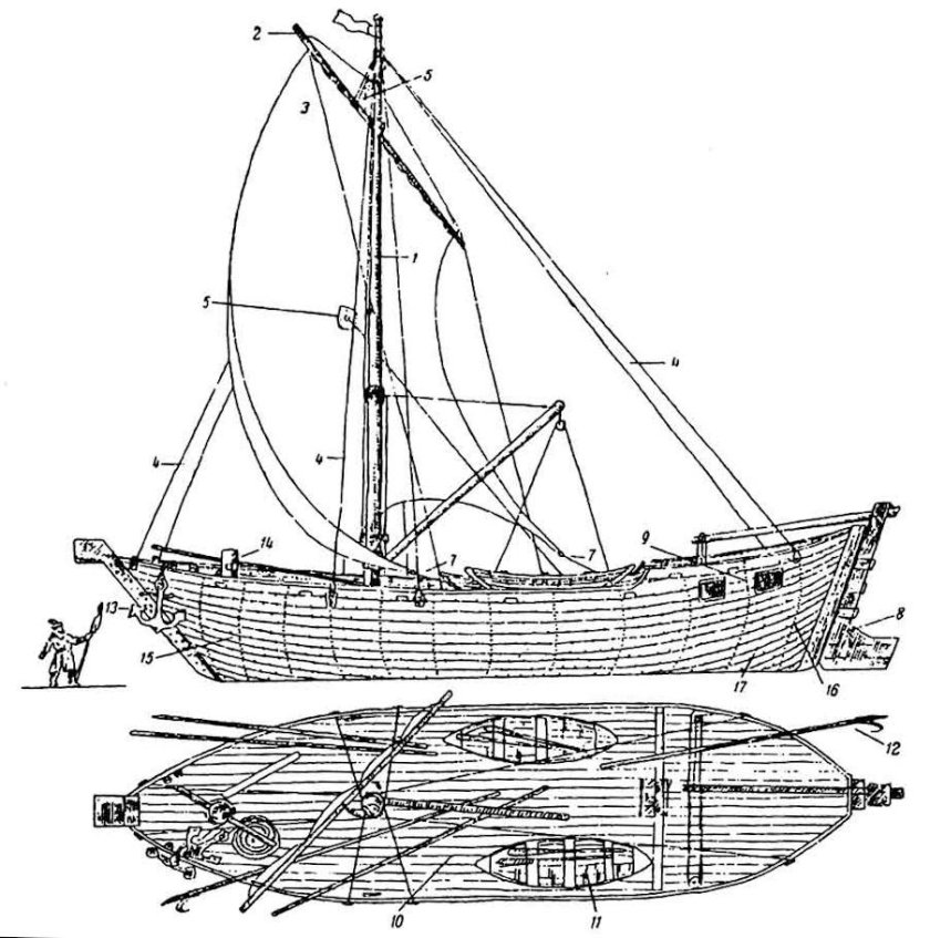 Судно Коч 17 века