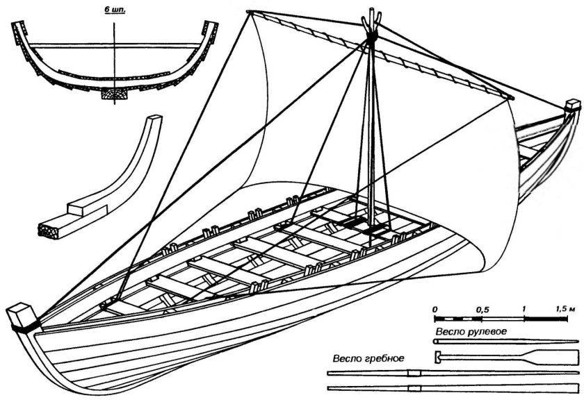 Ушкуй корабль Новгородский