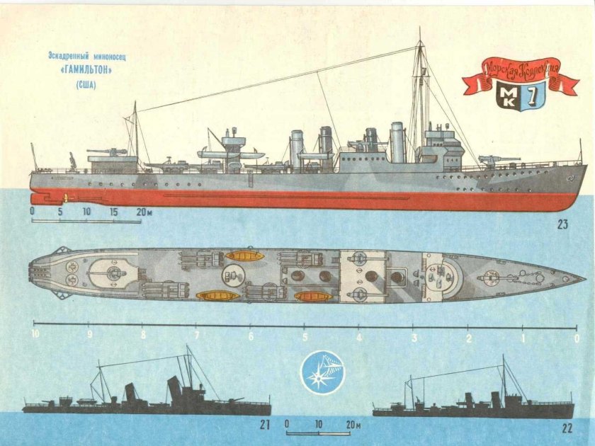 Миноносцы первой мировой войны Моделист конструктор