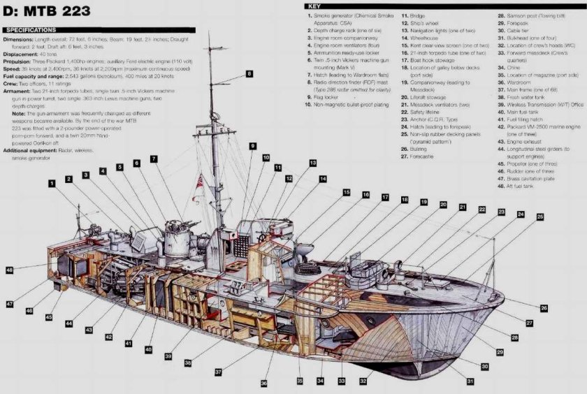 Боевые корабли в разрезе